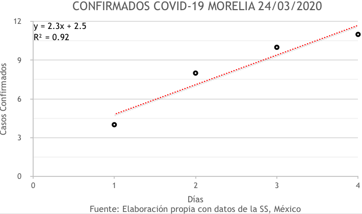 fig2